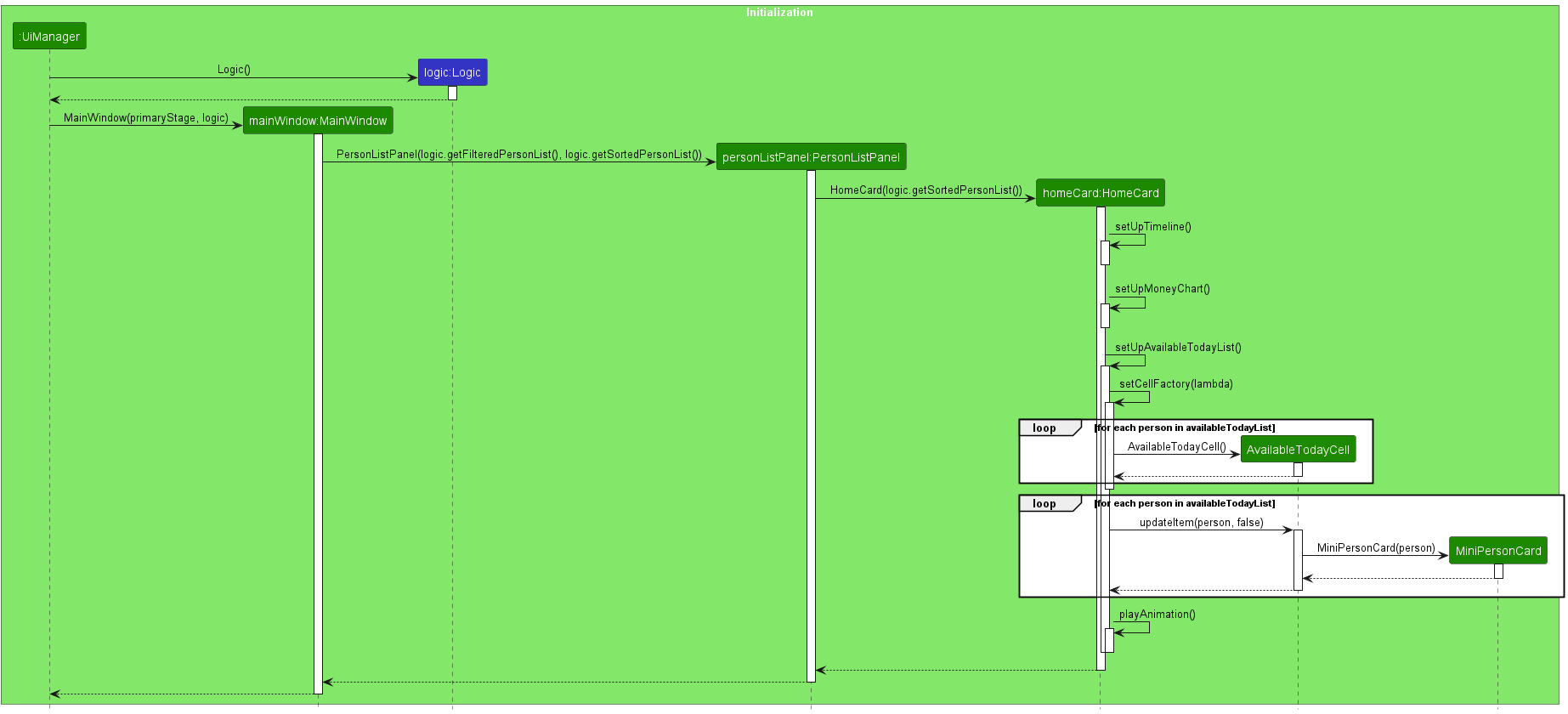 Sequence diagram of Home Page UI