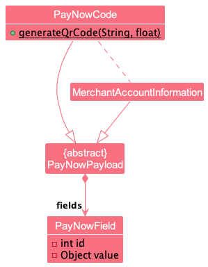 PayNow Code modelling