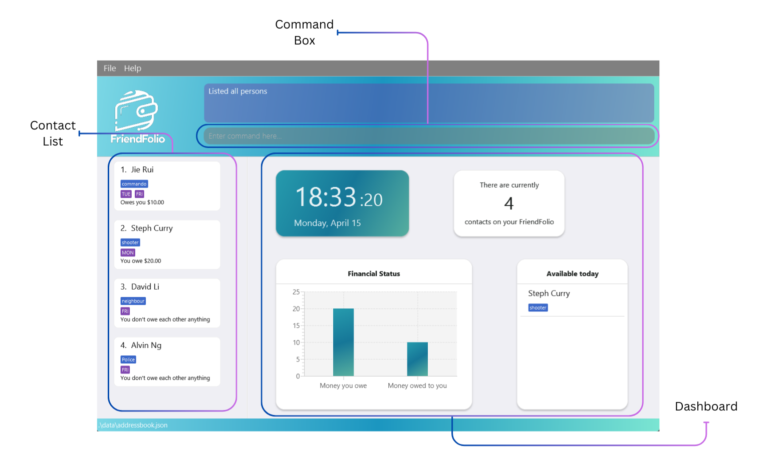 Breakdown of Ui