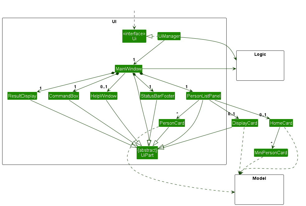 Structure of the UI Component